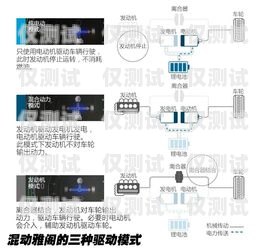 專業(yè)外呼系統(tǒng)頭像圖文，提升溝通效果的關(guān)鍵元素專業(yè)外呼線路