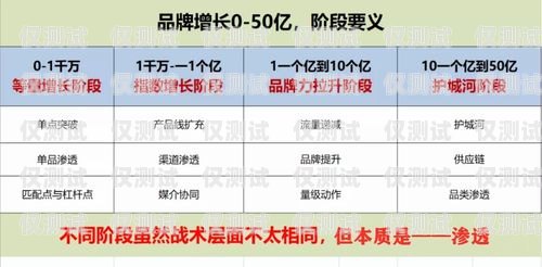 廣水企業(yè)電銷卡——提升銷售效率的利器廣水企業(yè)電銷卡怎么辦理