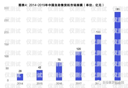 電話機器人，未來的趨勢與挑戰(zhàn)電話機器人未來發(fā)展趨勢