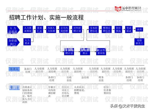 惠陽區(qū) CRM 外呼系統(tǒng)方案crm外呼系統(tǒng)大概多少錢