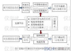 濮陽外呼系統(tǒng)線路的優(yōu)勢與應(yīng)用濮陽外呼系統(tǒng)線路設(shè)計招聘