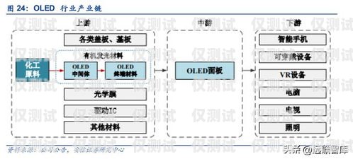 濮陽外呼系統(tǒng)線路的優(yōu)勢與應(yīng)用濮陽外呼系統(tǒng)線路設(shè)計招聘