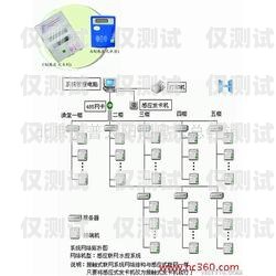 汕頭便宜外呼系統(tǒng)收費汕頭外呼系統(tǒng)效果