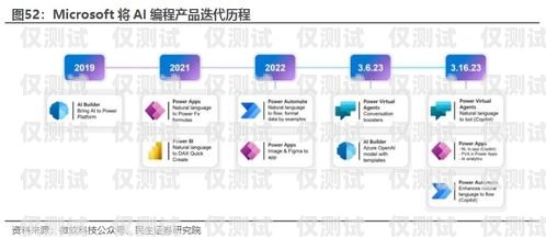 東莞 AI 外呼系統(tǒng)怎么安裝ai外呼系統(tǒng)源碼