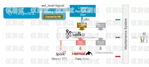 寧夏語音外呼系統(tǒng)收費，了解費用結(jié)構(gòu)與選擇建議語音外呼平臺