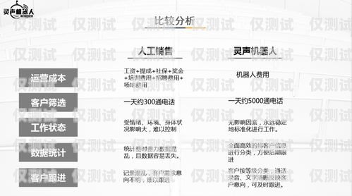 海南電銷機器人供應商名單海南電銷機器人供應商名單公示