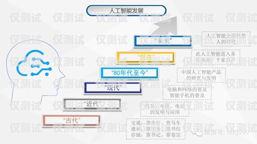 免費(fèi)下載安裝接電話機(jī)器人軟件，提升客服效率！接電話機(jī)器人軟件下載安裝免費(fèi)版