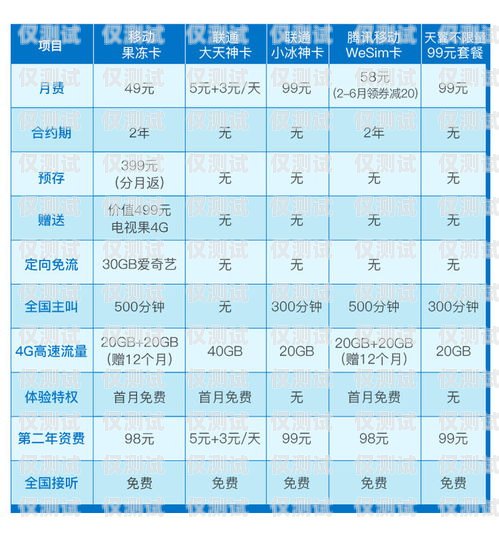 電銷卡一般多少錢一張？按天充費嗎？電銷卡一般多少錢一張按天充費嗎安全嗎