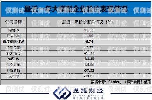 揭陽 AI 外呼系統(tǒng)報價表揭陽ai外呼系統(tǒng)報價表查詢