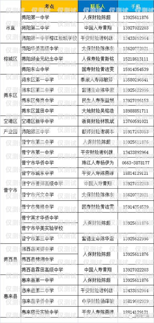 揭陽 AI 外呼系統(tǒng)報價表揭陽ai外呼系統(tǒng)報價表查詢