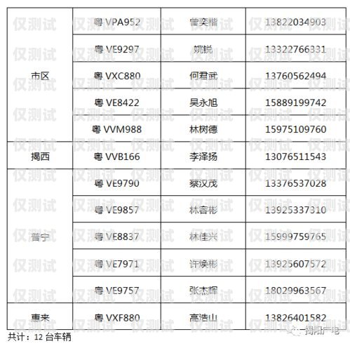 揭陽 AI 外呼系統(tǒng)報價表揭陽ai外呼系統(tǒng)報價表查詢