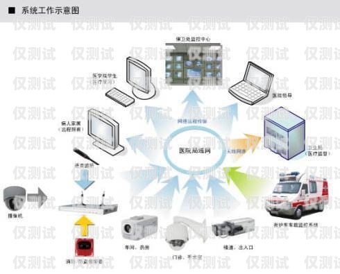 智能外呼系統(tǒng)維修費用的全面解析智能外呼系統(tǒng)維修費用多少