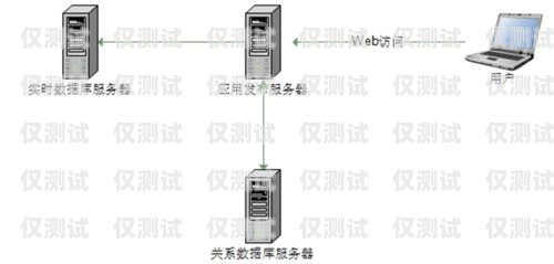 外呼電銷系統(tǒng)哪個(gè)平臺(tái)比較便宜？外呼電銷系統(tǒng)哪個(gè)平臺(tái)比較便宜點(diǎn)