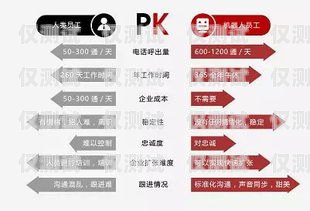 電銷機器人選購指南，哪個品牌值得信賴？電銷機器人推薦哪個品牌好