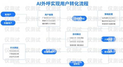 鹽城 ai 外呼營銷系統(tǒng)的價格與價值鹽城ai外呼營銷系統(tǒng)多少錢一個月