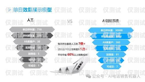 新疆電銷機器人型號查詢指南新疆電銷機器人型號查詢系統(tǒng)