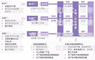 山東電銷卡購買渠道全解析山東電銷卡購買渠道分析報告