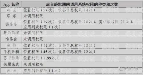 山東電銷卡購買渠道全解析山東電銷卡購買渠道分析報告