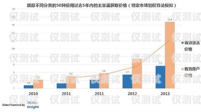 北京電銷卡渠道移動，滿足企業(yè)通信需求的可靠選擇北京電銷卡渠道移動客服電話