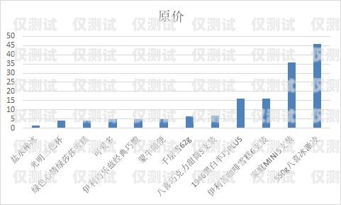 北京電銷卡渠道移動，滿足企業(yè)通信需求的可靠選擇北京電銷卡渠道移動客服電話