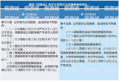 北京金融行業(yè)電銷卡渠道北京金融行業(yè)電銷卡渠道有哪些