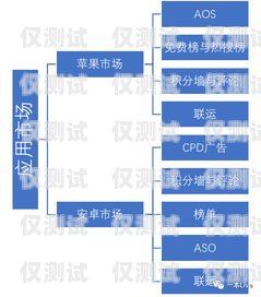 北京金融行業(yè)電銷卡渠道北京金融行業(yè)電銷卡渠道有哪些