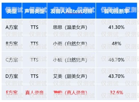 海南企業(yè)智能外呼系統(tǒng)哪個(gè)好？海南智能化公司排名