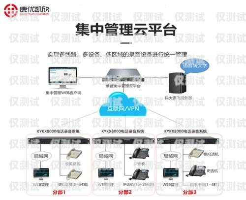 青海電話智能外呼系統(tǒng)的卓越之選智能外呼電銷