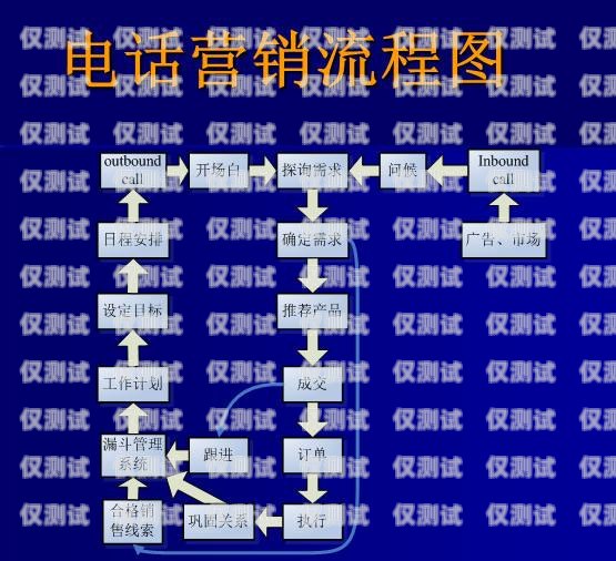 選擇適合電銷卡的手機卡，提升銷售效率的關鍵適合電銷卡的手機卡有哪些