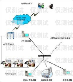 淮安電話營(yíng)銷(xiāo)網(wǎng)絡(luò)電話外呼系統(tǒng)，提升效率與精準(zhǔn)營(yíng)銷(xiāo)的利器淮安呼叫中心