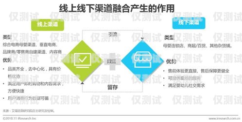 江西外呼營(yíng)銷系統(tǒng)——穩(wěn)定可靠的營(yíng)銷利器南昌外呼系統(tǒng)加盟