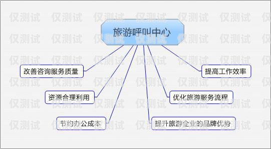 阜陽呼叫中心外呼系統(tǒng)，提升客戶服務(wù)與業(yè)務(wù)效率的關(guān)鍵阜陽呼叫中心外呼系統(tǒng)招聘