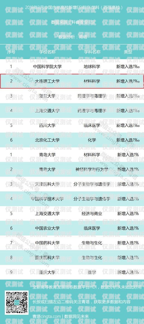 大連語音外呼系統(tǒng)排名大連有沒有語音