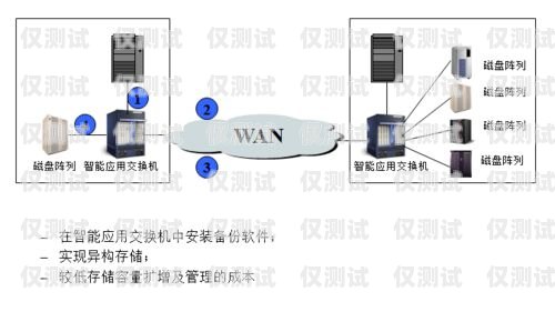 外呼系統(tǒng)哪家比較專業(yè)？外呼系統(tǒng)怎么收費的