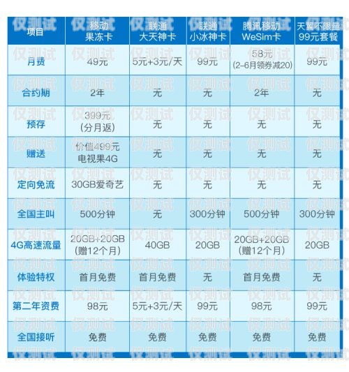 流量卡與電銷卡，有何異同？流量卡和電銷卡一樣嗎怎么辦