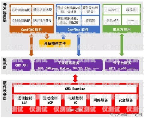 外呼系統(tǒng)費(fèi)用解析一套外呼系統(tǒng)的費(fèi)用多少錢