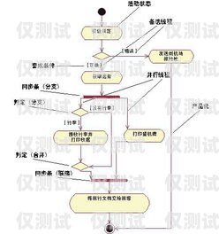 藍貓電銷卡辦理業(yè)務流程指南藍貓電銷卡怎么辦理業(yè)務流程圖