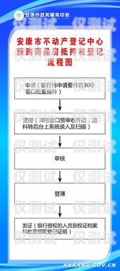 藍貓電銷卡辦理業(yè)務流程指南藍貓電銷卡怎么辦理業(yè)務流程圖