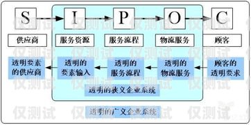 外呼系統(tǒng)和呼入系統(tǒng)統(tǒng)一化，提升客戶體驗與運(yùn)營效率的關(guān)鍵外呼系統(tǒng)和呼入系統(tǒng)統(tǒng)一化的區(qū)別