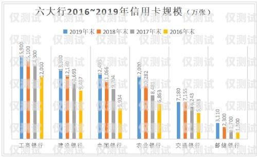 信用卡電銷轉(zhuǎn)型方案信用卡電銷轉(zhuǎn)型方案怎么寫(xiě)的