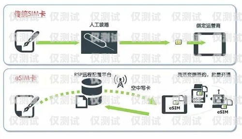 電銷卡專業(yè)運(yùn)營(yíng)商是什么電銷卡專業(yè)運(yùn)營(yíng)商是什么意思