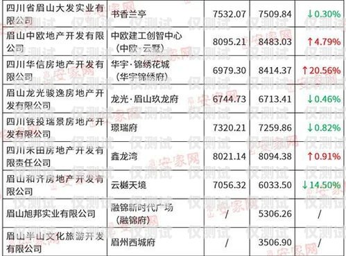 眉山電銷卡價格是多少？眉山電銷卡價格查詢