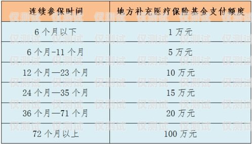 深圳白名單電銷卡辦理全攻略白名單電銷卡怎么辦理