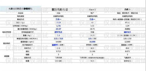 內(nèi)蒙古外呼系統(tǒng)參數(shù)外呼系統(tǒng)吧