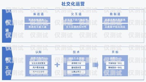 山東自動外呼系統(tǒng)招商——開啟高效營銷新時代山東智能外呼