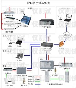 宿州電銷外呼系統(tǒng)廠家的選擇與優(yōu)勢電銷外呼系統(tǒng)多少錢一個月