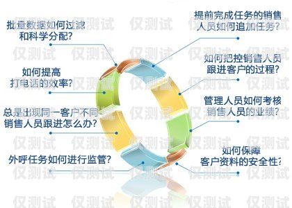 外呼系統(tǒng)銷售工作怎么樣？外呼系統(tǒng)銷售工作怎么樣啊