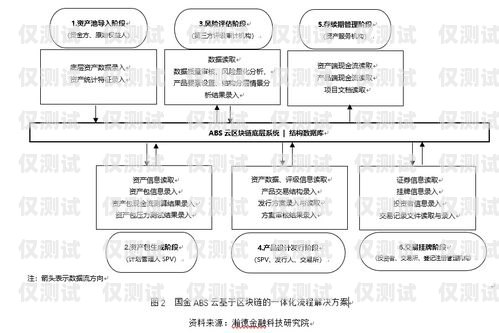 外呼系統(tǒng)在醫(yī)療領(lǐng)域的應(yīng)用與優(yōu)勢外呼系統(tǒng)操作流程