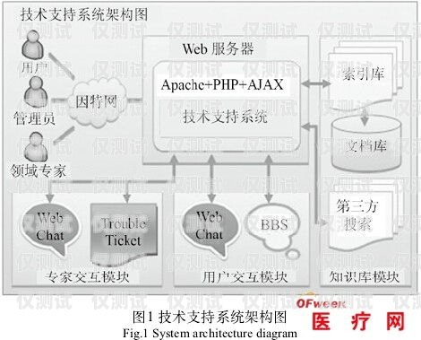 外呼系統(tǒng)在醫(yī)療領(lǐng)域的應(yīng)用與優(yōu)勢外呼系統(tǒng)操作流程