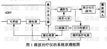 外呼系統(tǒng)在醫(yī)療領(lǐng)域的應(yīng)用與優(yōu)勢外呼系統(tǒng)操作流程